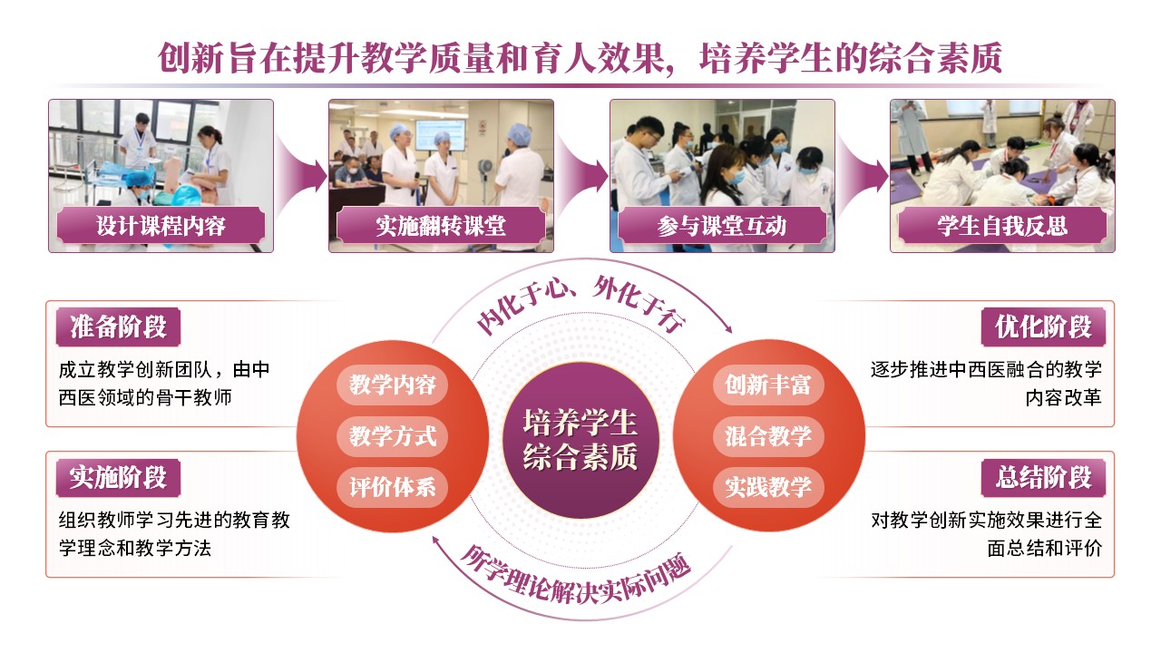 30-2《中西医教学报告》紫色第4页预览图