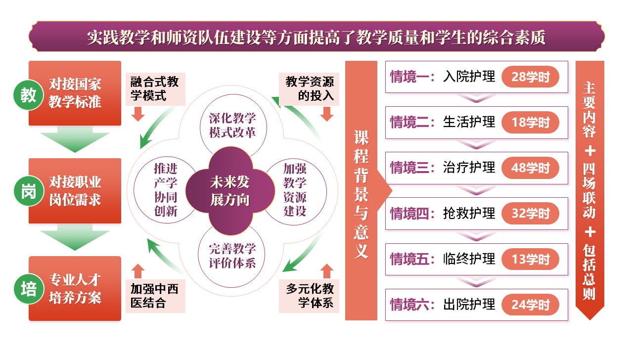 30-2《中西医教学报告》紫色第5页预览图