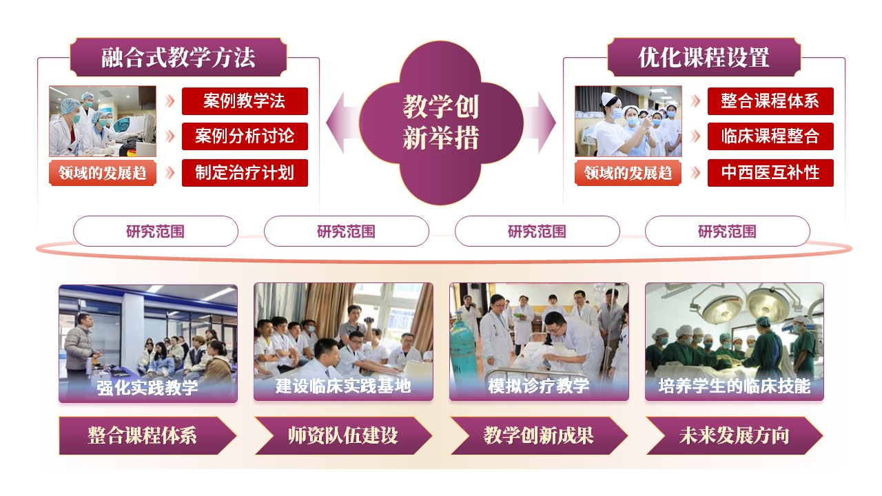 30-2《中西医教学报告》紫色第6页预览图