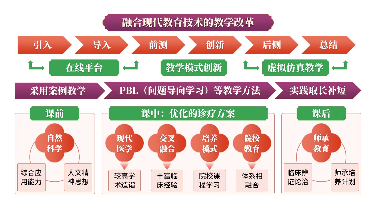 30-2《中西医教学报告》紫色第8页预览图