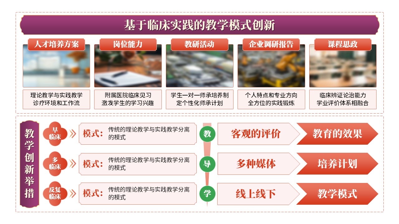 30-2《中西医教学报告》紫色第9页预览图