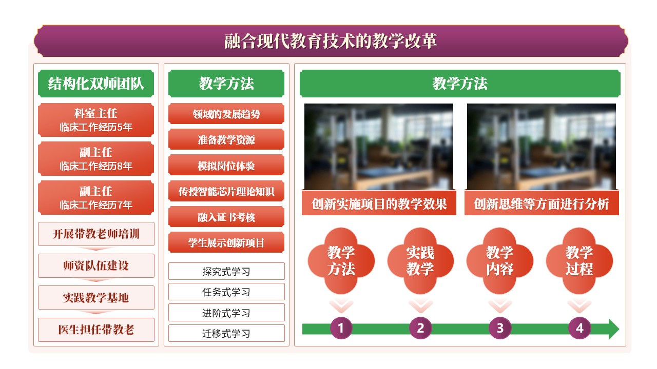 30-2《中西医教学报告》紫色第10页预览图