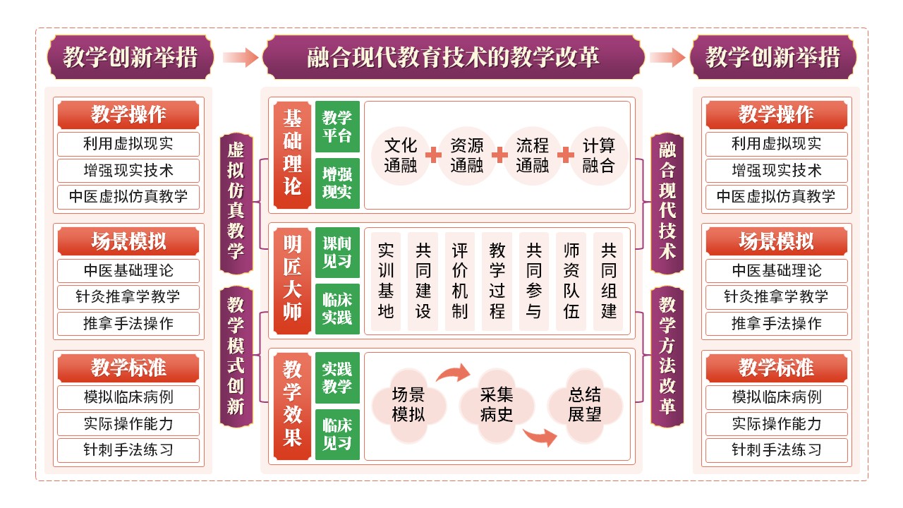 30-2《中西医教学报告》紫色第11页预览图