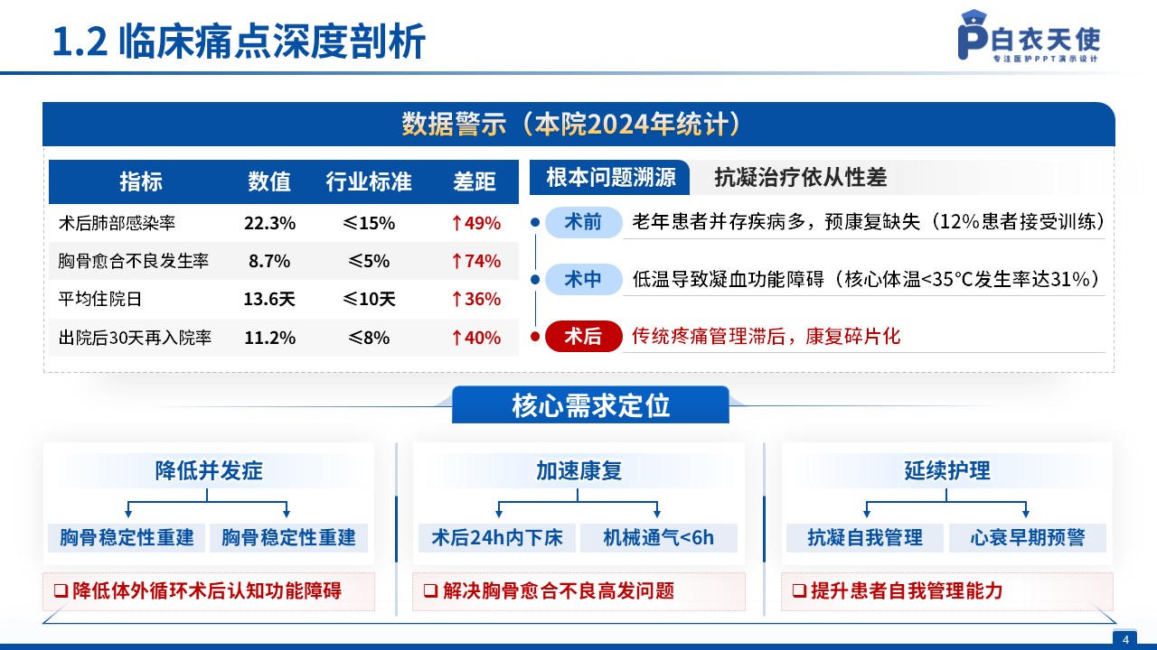 125期-一科一品（心血管外科）第4页预览