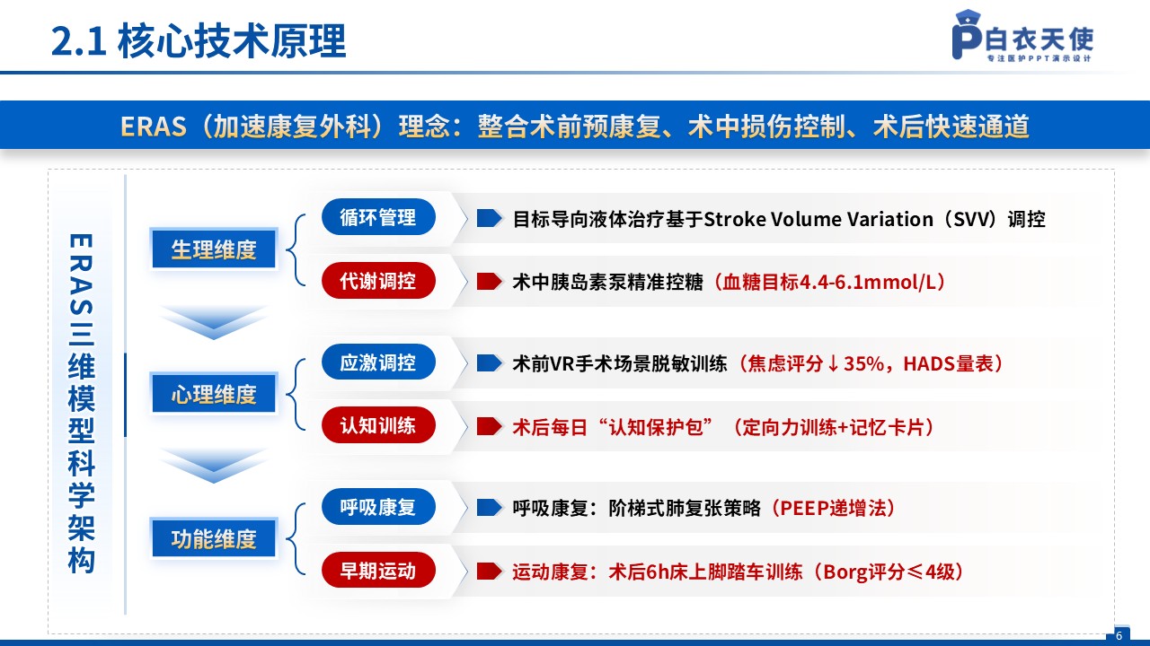 125期-一科一品（心血管外科）第6页预览