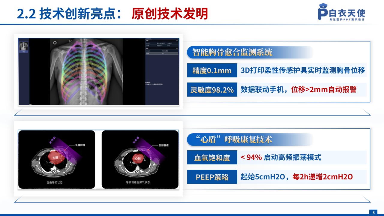 125期-一科一品（心血管外科）第8页预览