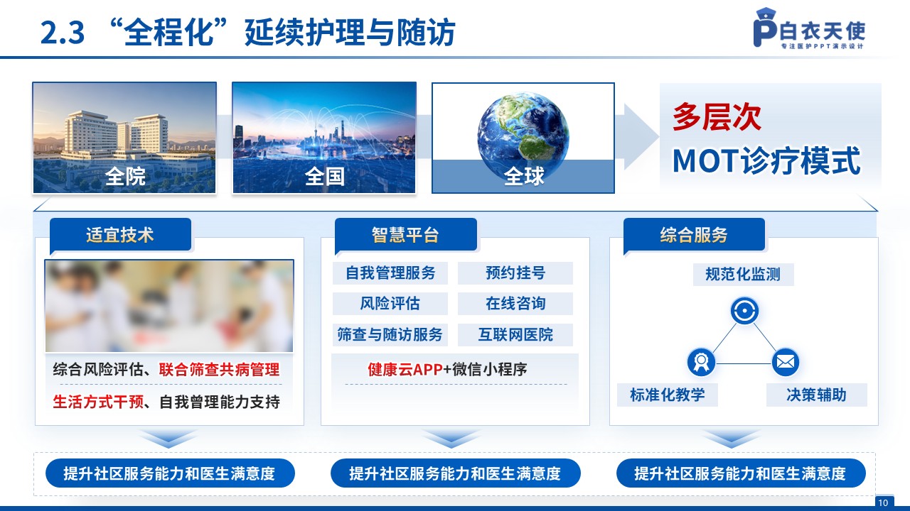 125期-一科一品（心血管外科）第10页预览