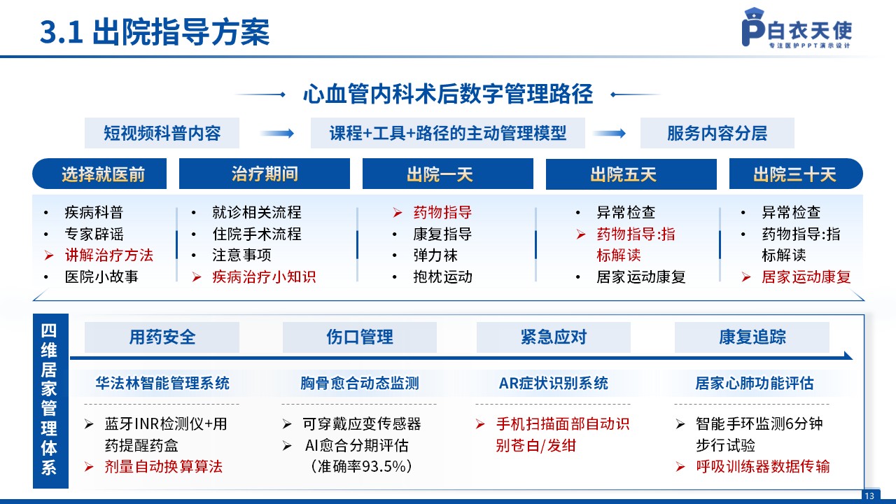 125期-一科一品（心血管外科）第13页预览