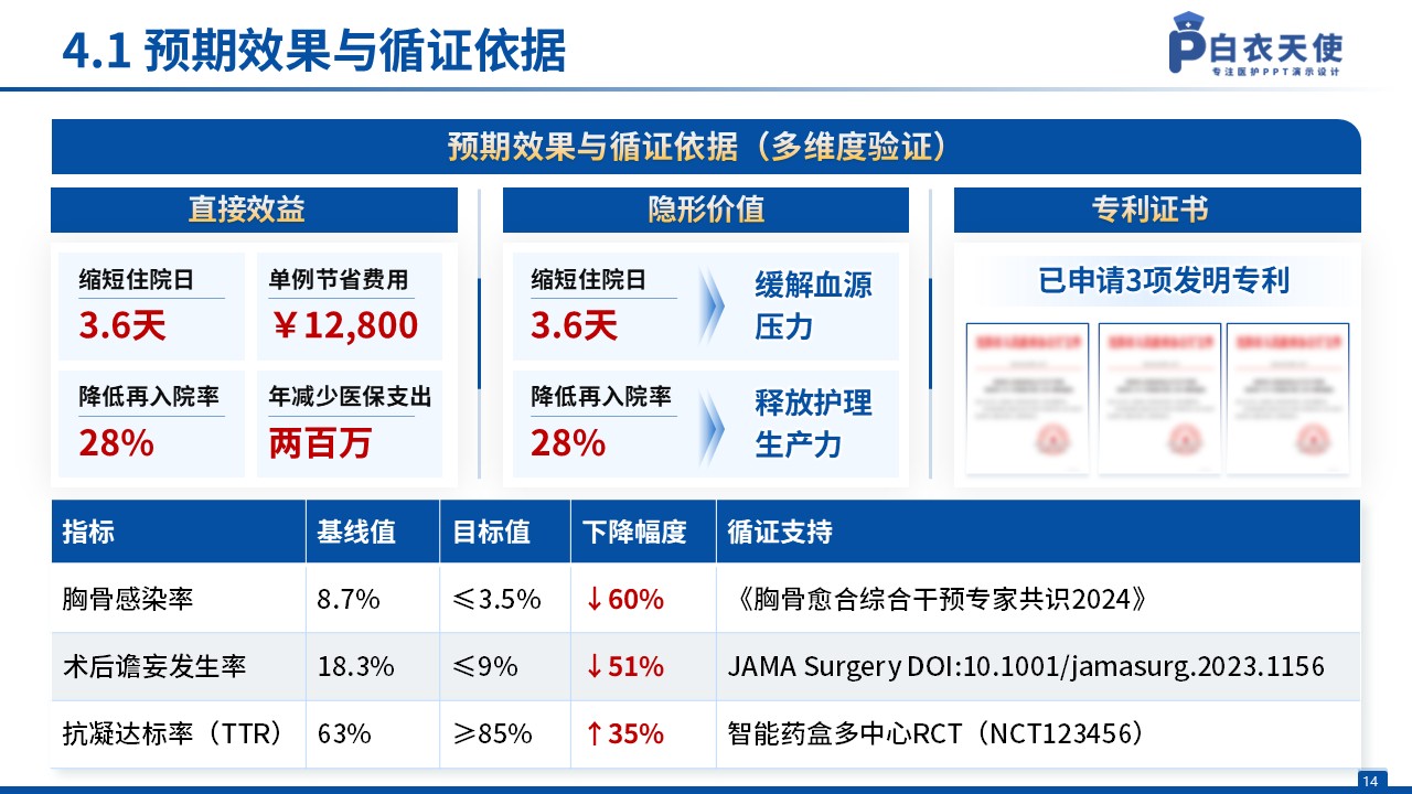 125期-一科一品（心血管外科）第14页预览