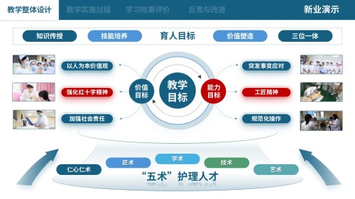 75-2 教学实施报告(中职护理思政应用探析-蓝色)