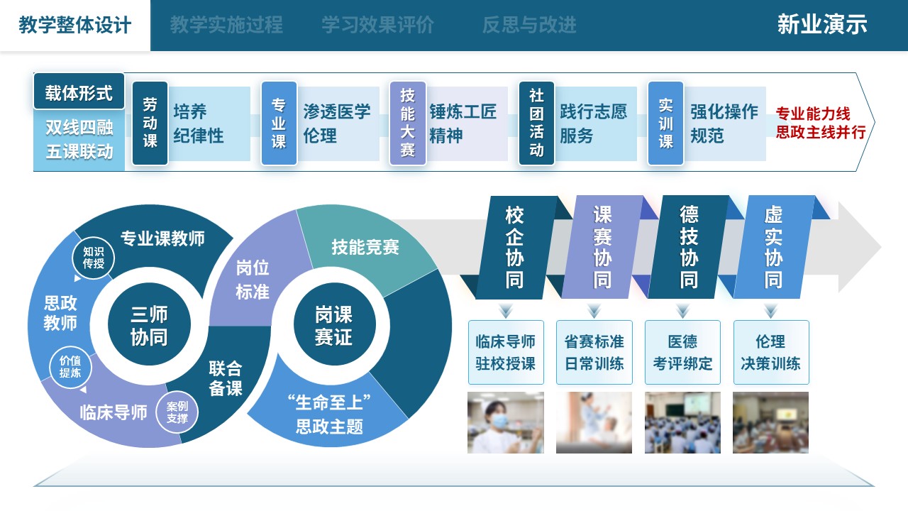 75-2 教学实施报告（中职护理思政应用探析-蓝色）第2页预览图