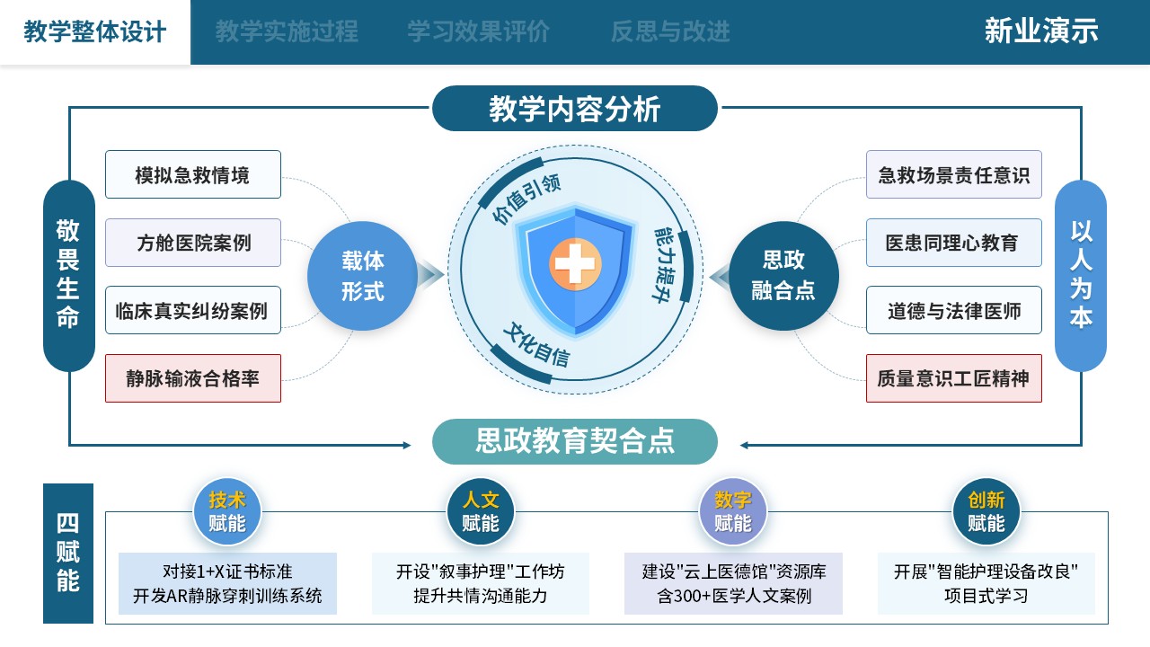 75-2 教学实施报告（中职护理思政应用探析-蓝色）第3页预览图