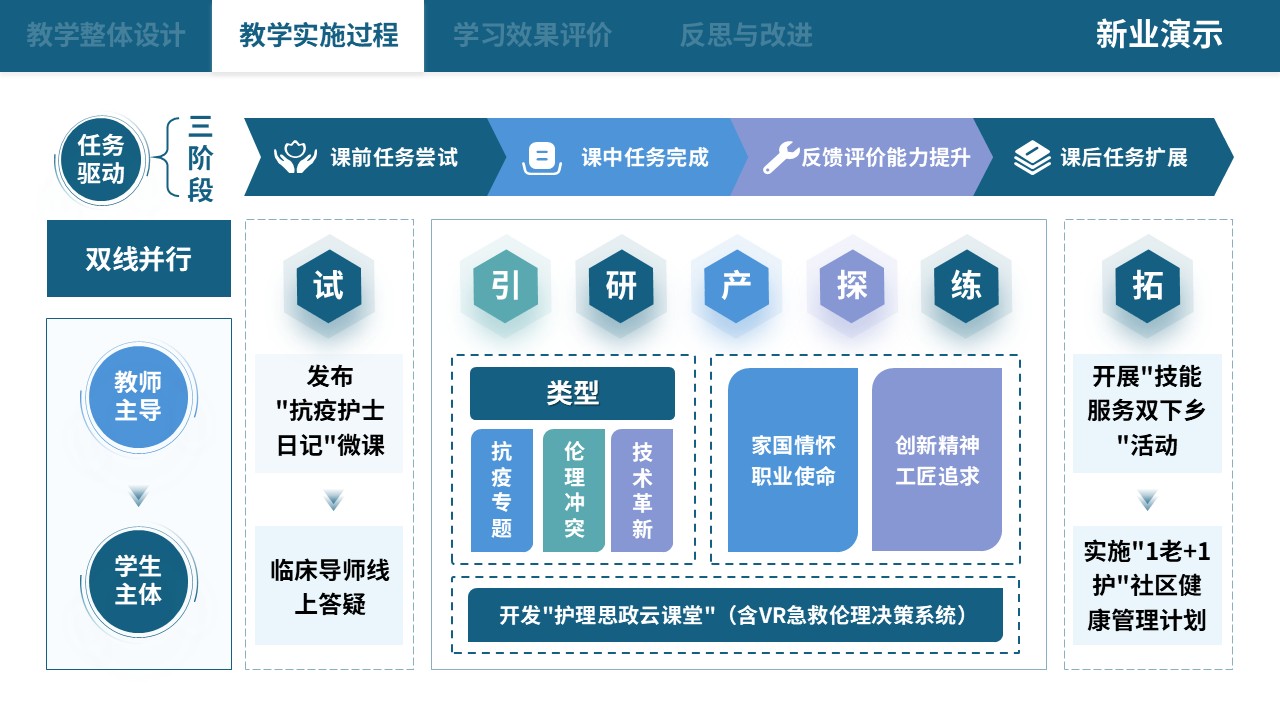 75-2 教学实施报告（中职护理思政应用探析-蓝色）第4页预览图