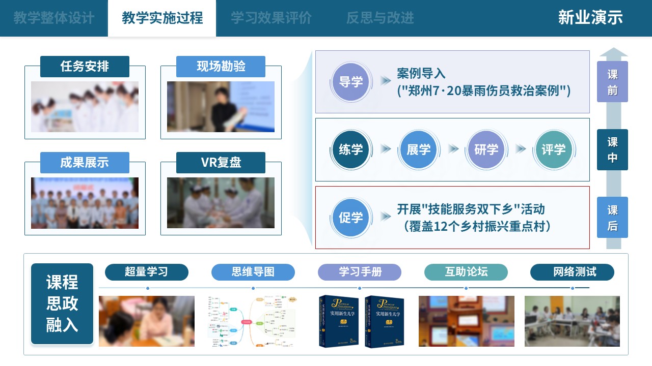 75-2 教学实施报告（中职护理思政应用探析-蓝色）第5页预览图