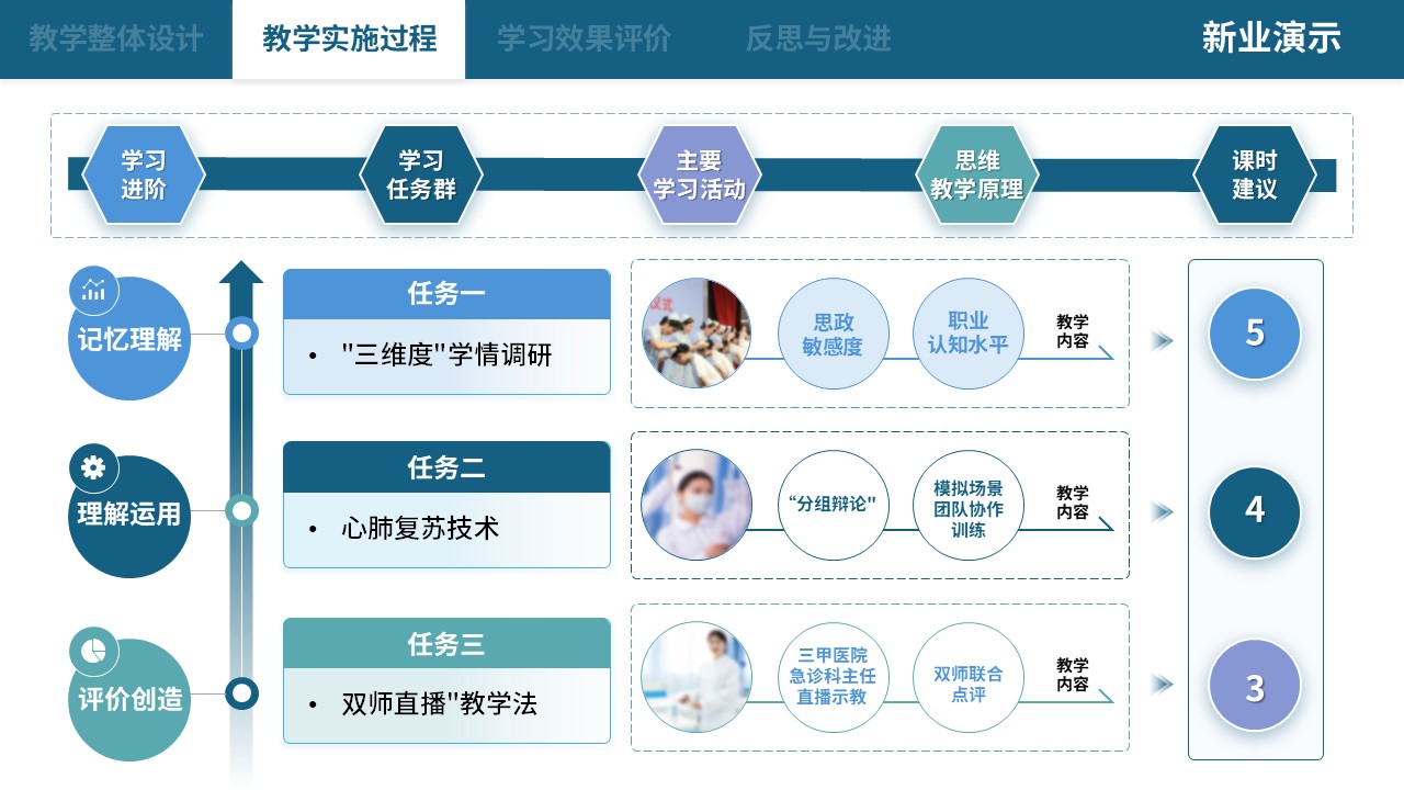 75-2 教学实施报告（中职护理思政应用探析-蓝色）第6页预览图