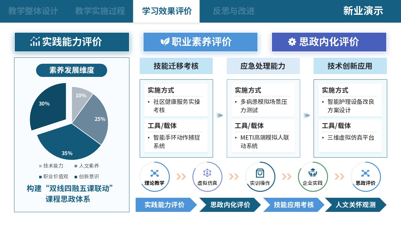 75-2 教学实施报告（中职护理思政应用探析-蓝色）第7页预览图