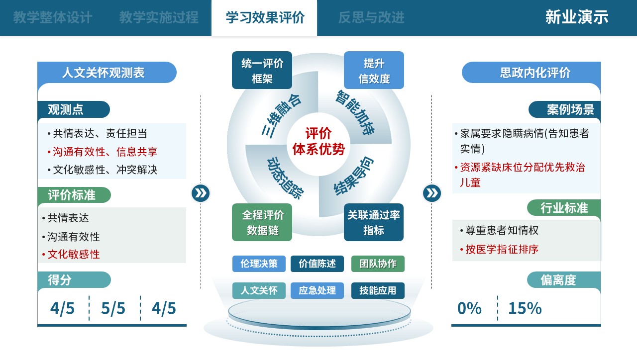 75-2 教学实施报告（中职护理思政应用探析-蓝色）第8页预览图