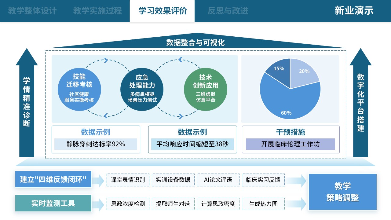 75-2 教学实施报告（中职护理思政应用探析-蓝色）第9页预览图