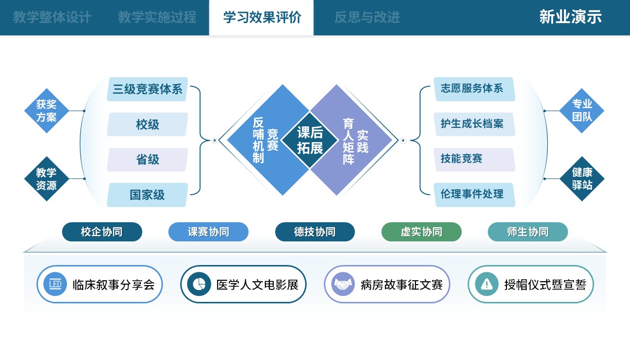 75-2 教学实施报告（中职护理思政应用探析-蓝色）第10页预览图