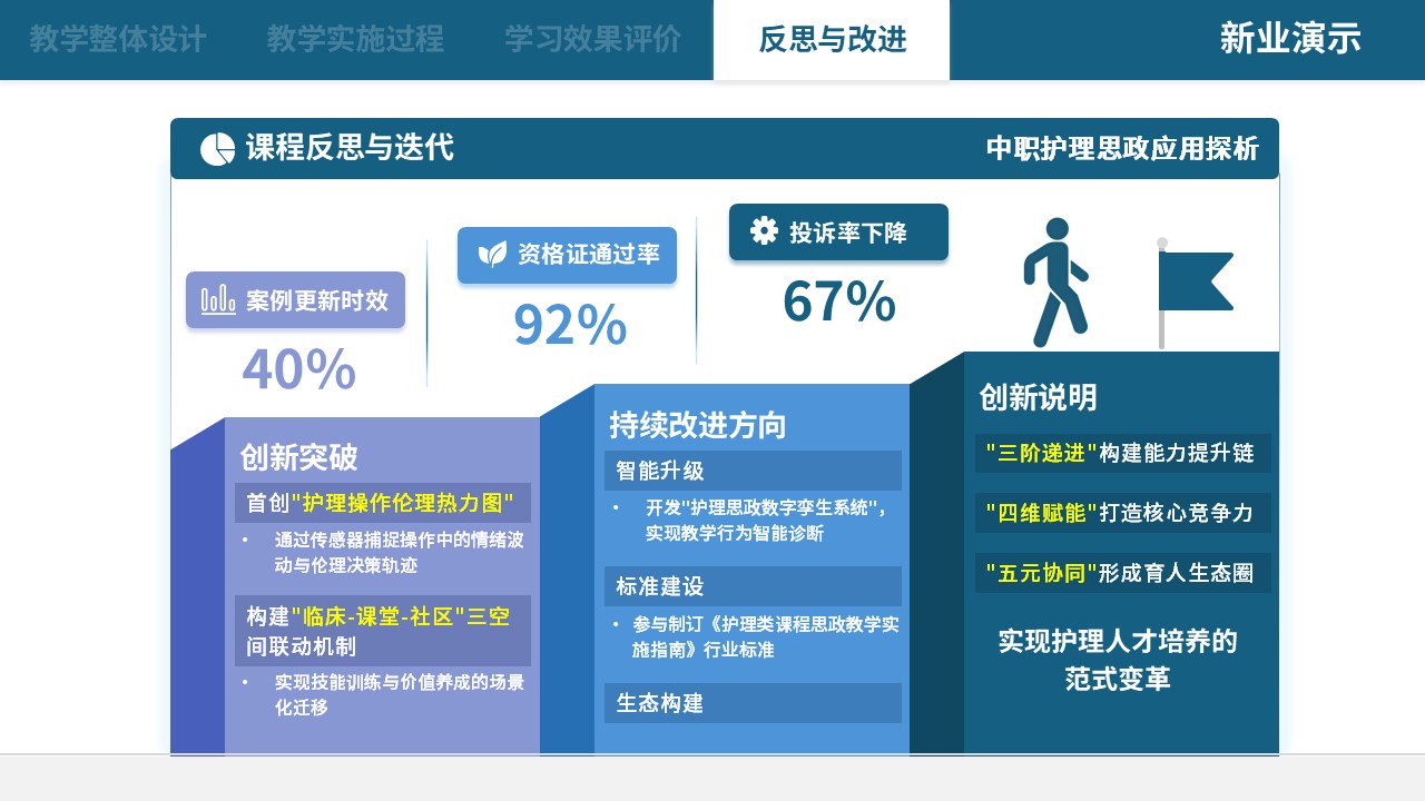 75-2 教学实施报告（中职护理思政应用探析-蓝色）第11页预览图