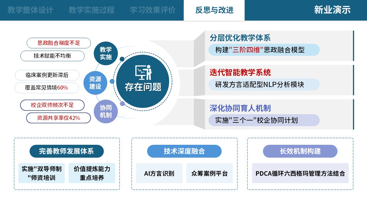 75-2 教学实施报告（中职护理思政应用探析-蓝色）第12页预览图
