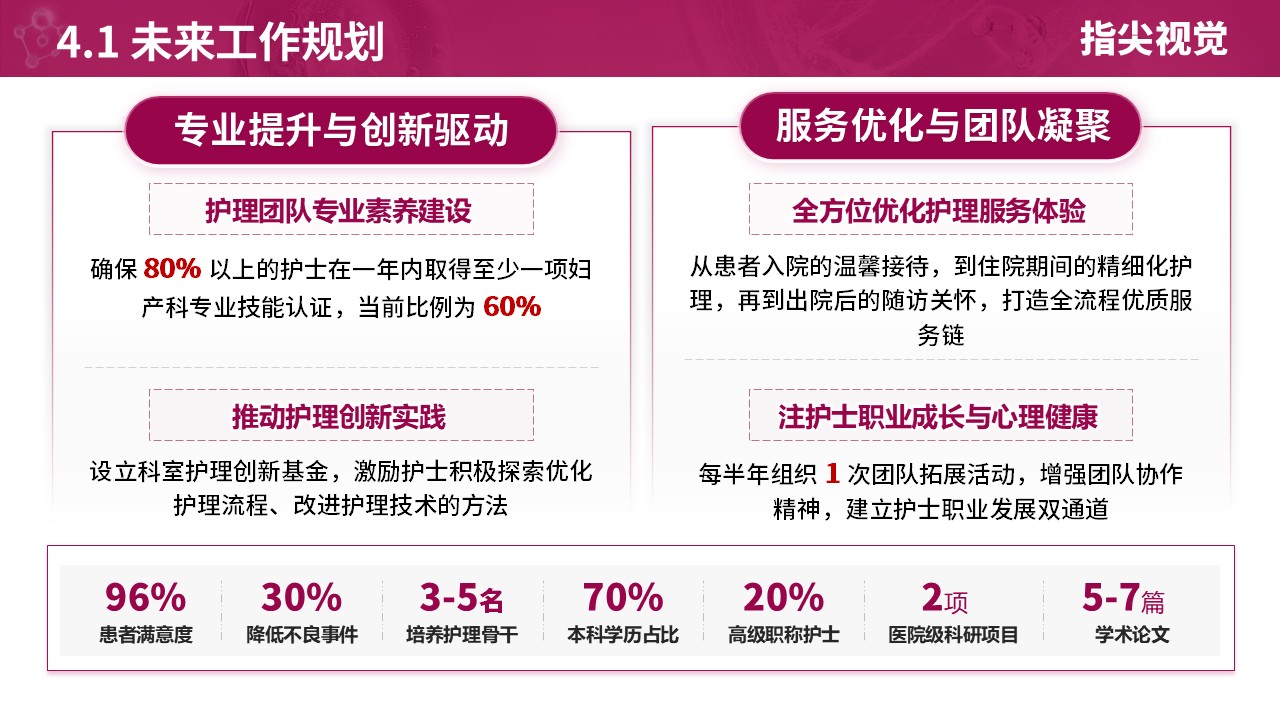 038期-护士长述职答辩(紫红色)第11页预览