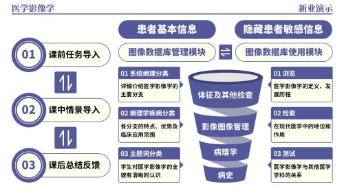 36-1《医学影像学架构图》(蓝色)