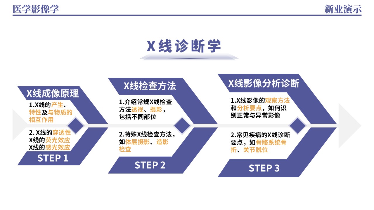 36-1《医学影像学架构图》（蓝色）第2页预览图