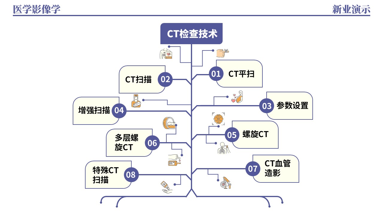 36-1《医学影像学架构图》（蓝色）第3页预览图