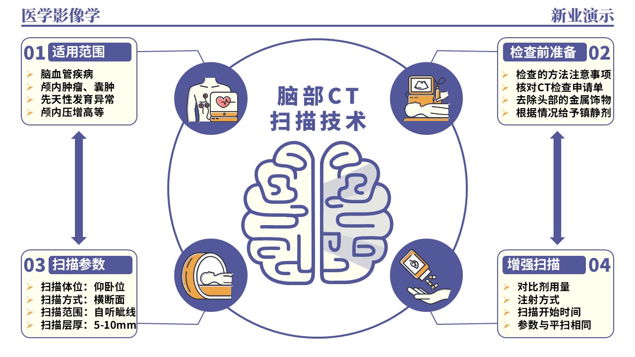 36-1《医学影像学架构图》（蓝色）第5页预览图
