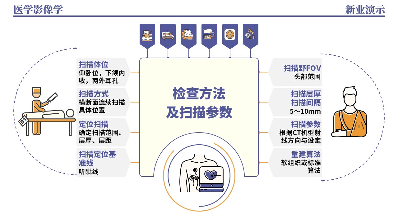 36-1《医学影像学架构图》（蓝色）第6页预览图