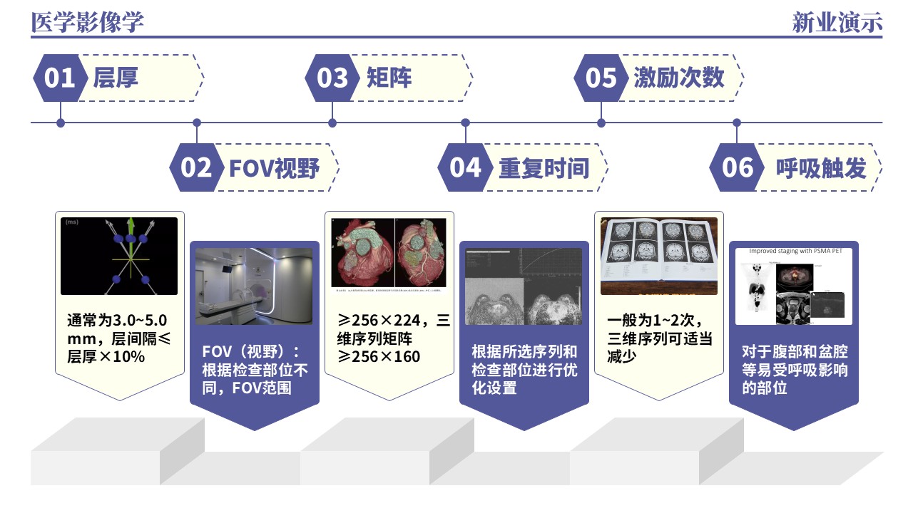 36-1《医学影像学架构图》（蓝色）第8页预览图