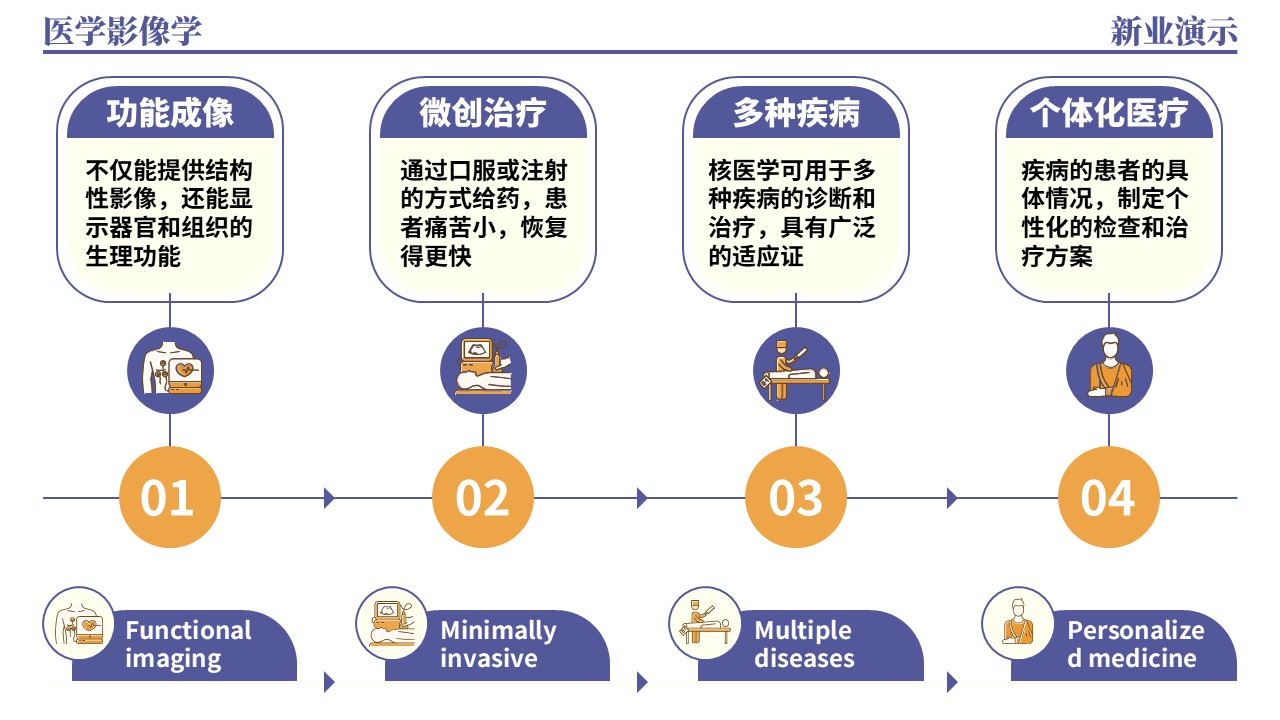 36-1《医学影像学架构图》（蓝色）第10页预览图