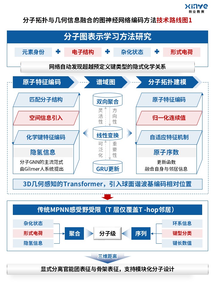 93-1科研绘图(神经网络-蓝色)