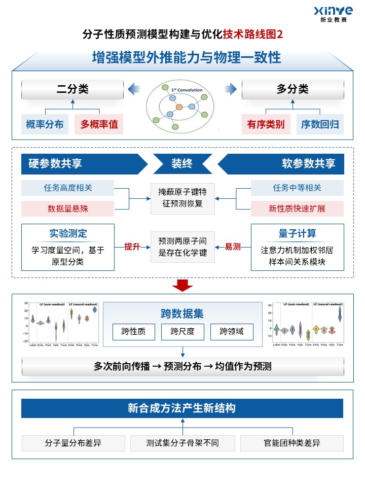 93-1科研绘图(神经网络-蓝色)第2页预览图