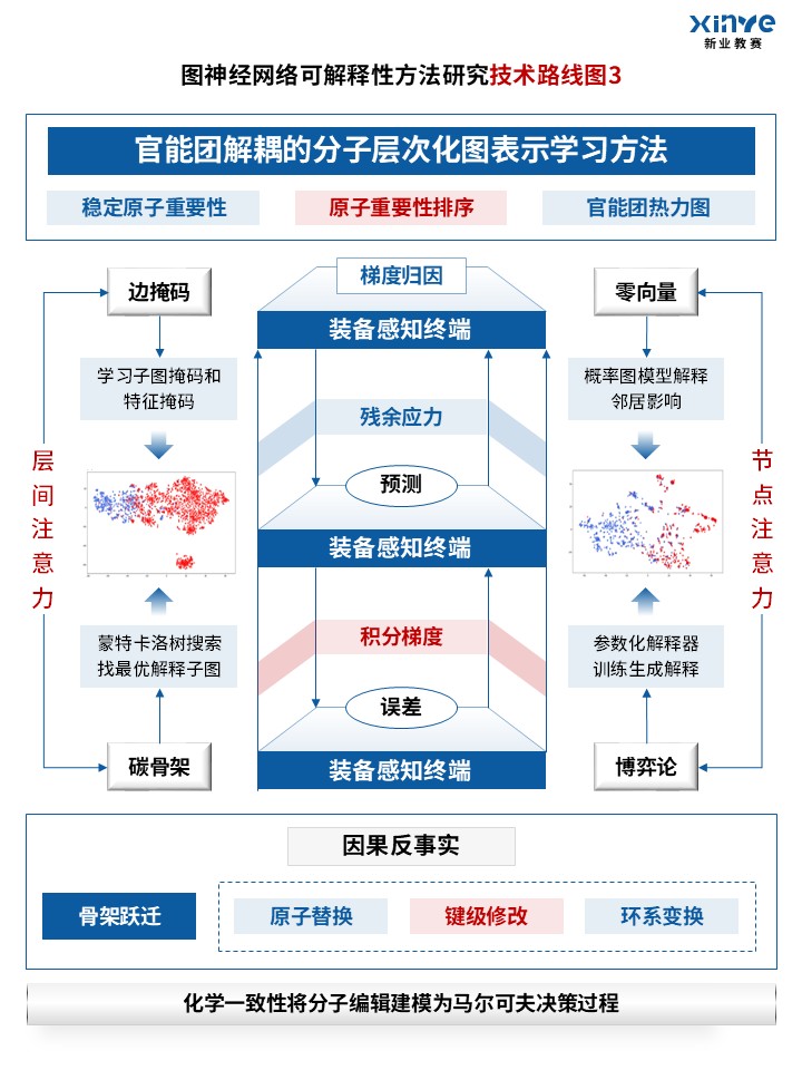 93-1科研绘图(神经网络-蓝色)第3页预览图