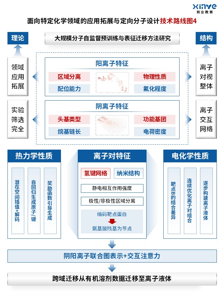 93-1科研绘图(神经网络-蓝色)第4页预览图