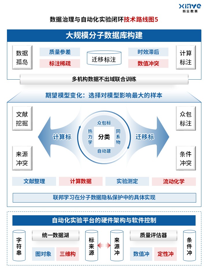 93-1科研绘图(神经网络-蓝色)第5页预览图