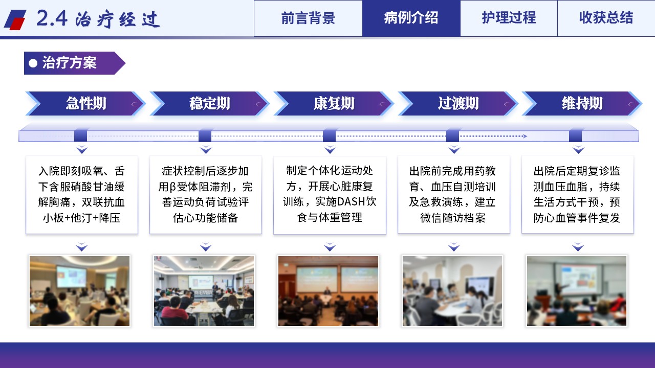 359期-护理个案-一例心绞痛合并高血压II级患者康复的个案护理第10页预览