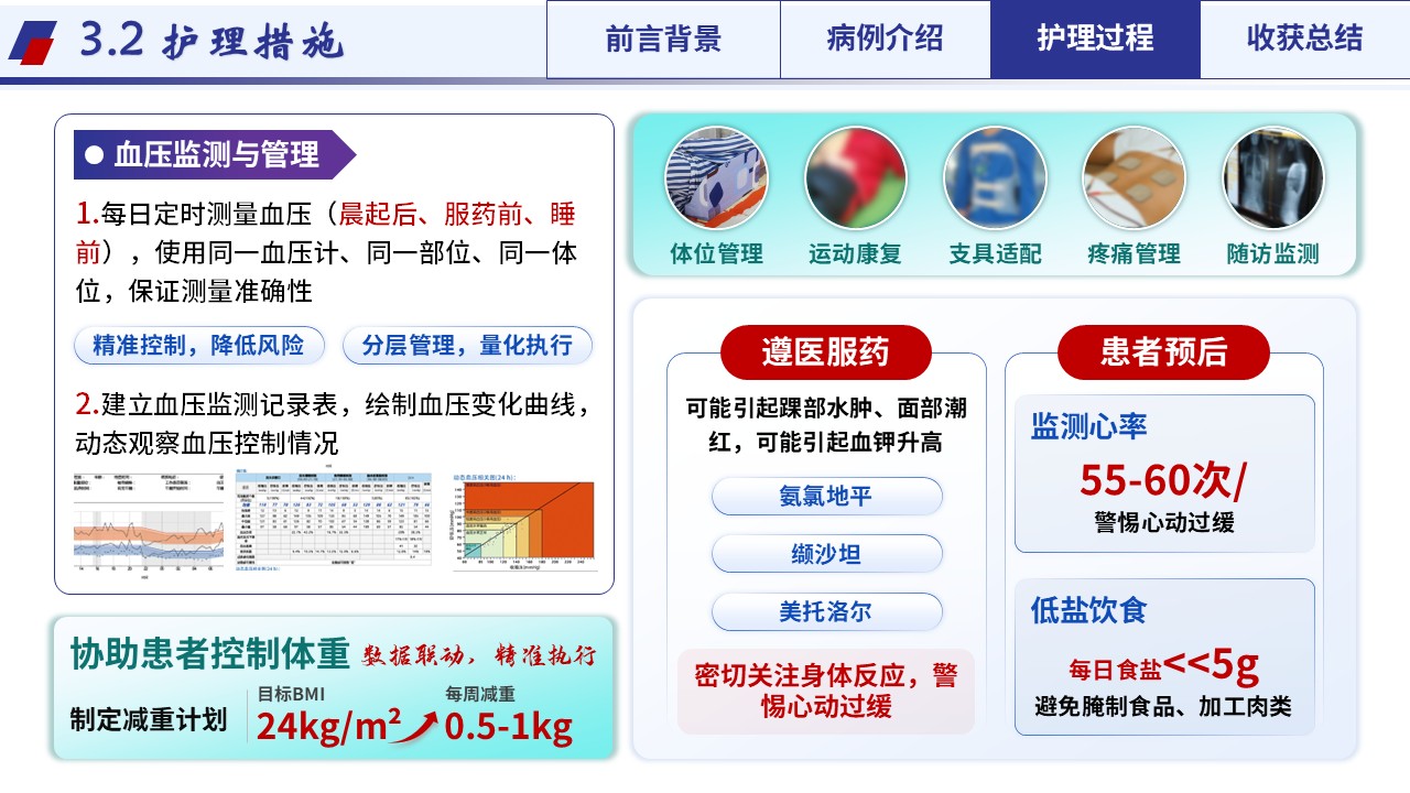 359期-护理个案-一例心绞痛合并高血压II级患者康复的个案护理第13页预览