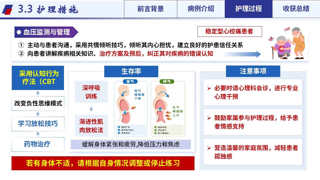 359期-护理个案-一例心绞痛合并高血压II级患者康复的个案护理第14页预览
