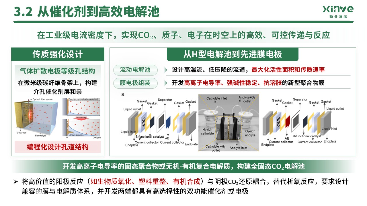 副教授职级评选(二氧化碳电催化转化)第11页预览图