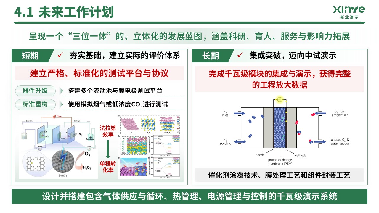 副教授职级评选(二氧化碳电催化转化)第15页预览图