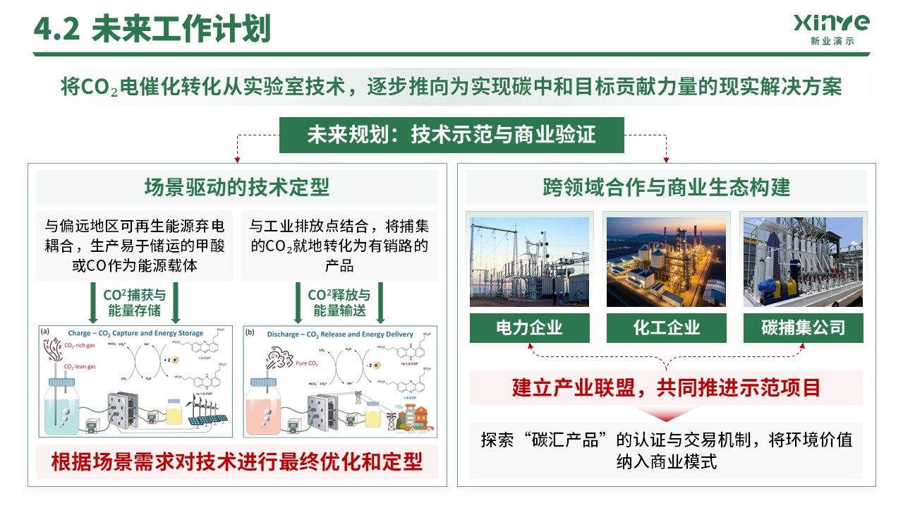 副教授职级评选(二氧化碳电催化转化)第16页预览图