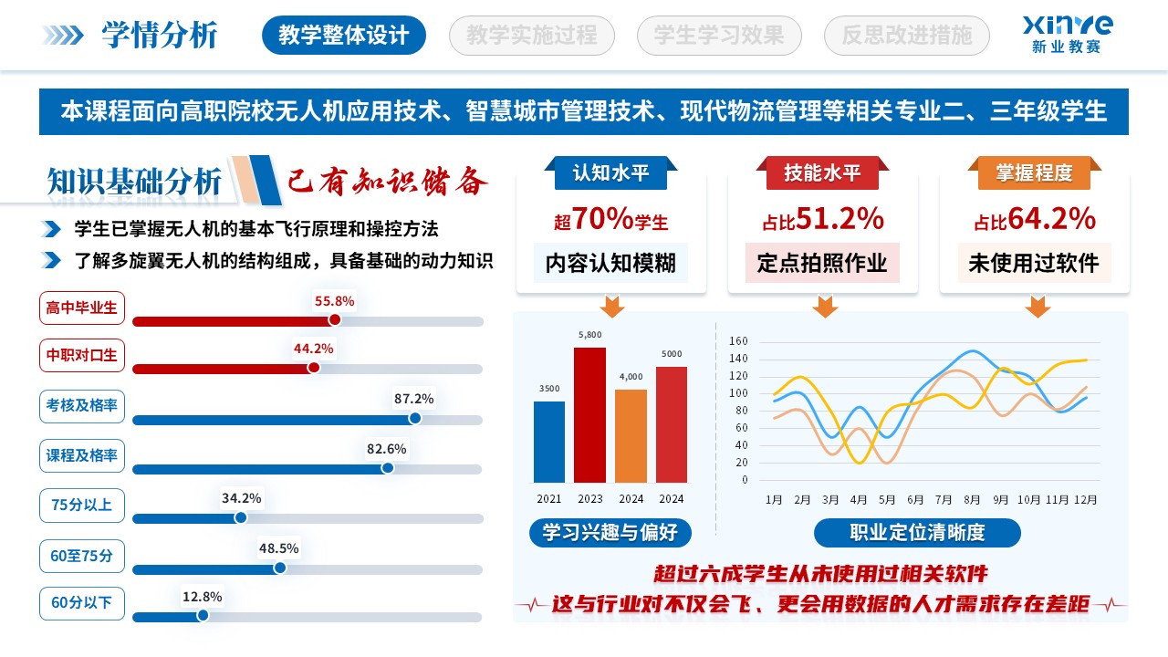 教学实施报告（低空经济与智慧场景-蓝红）第2页预览图