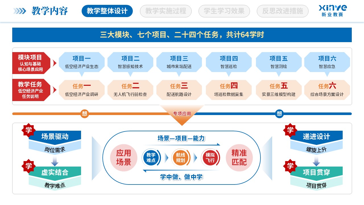 教学实施报告（低空经济与智慧场景-蓝红）第3页预览图