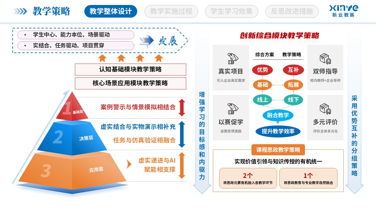 教学实施报告（低空经济与智慧场景-蓝红）第4页预览图