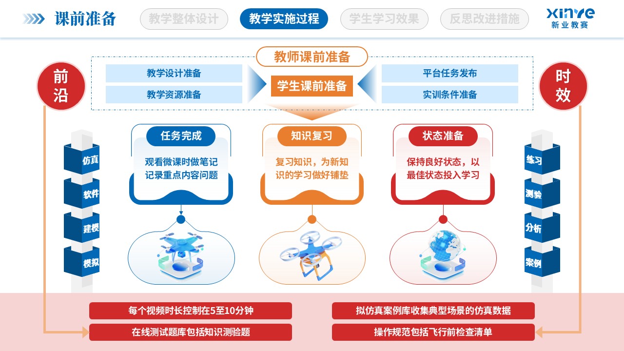 教学实施报告（低空经济与智慧场景-蓝红）第5页预览图