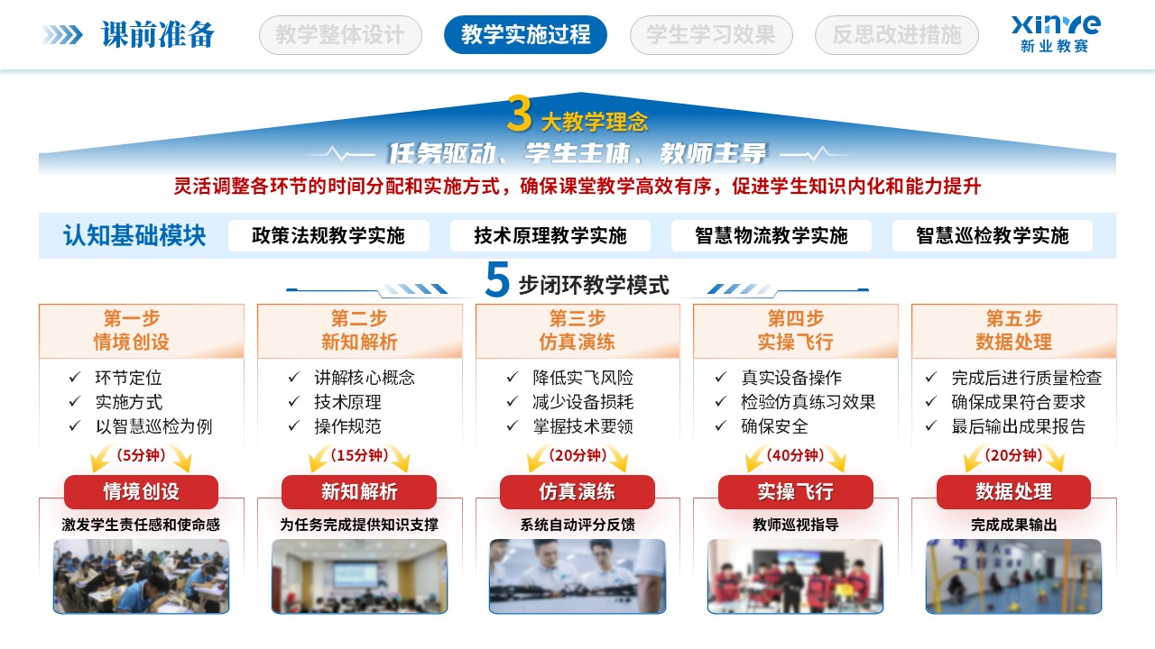 教学实施报告（低空经济与智慧场景-蓝红）第6页预览图
