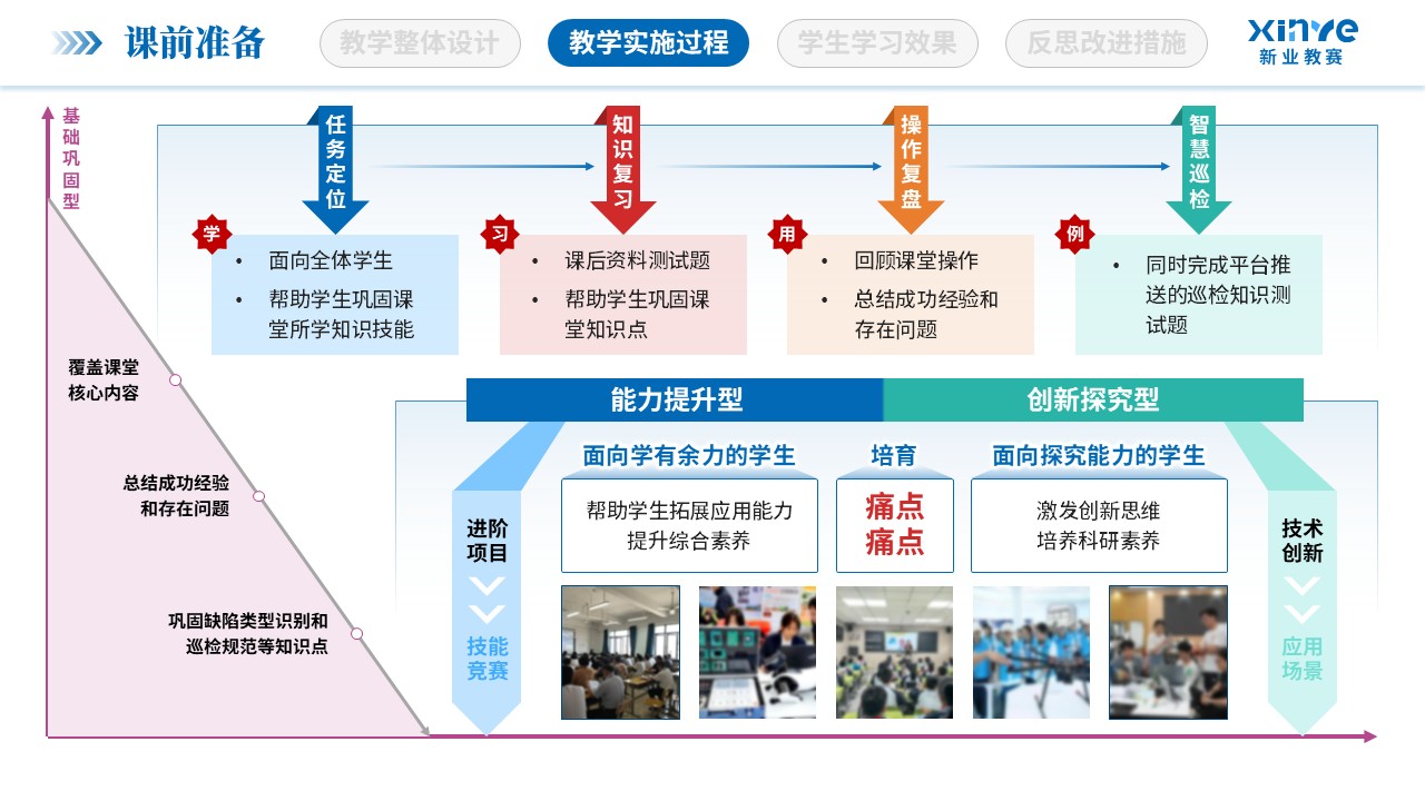 教学实施报告（低空经济与智慧场景-蓝红）第7页预览图